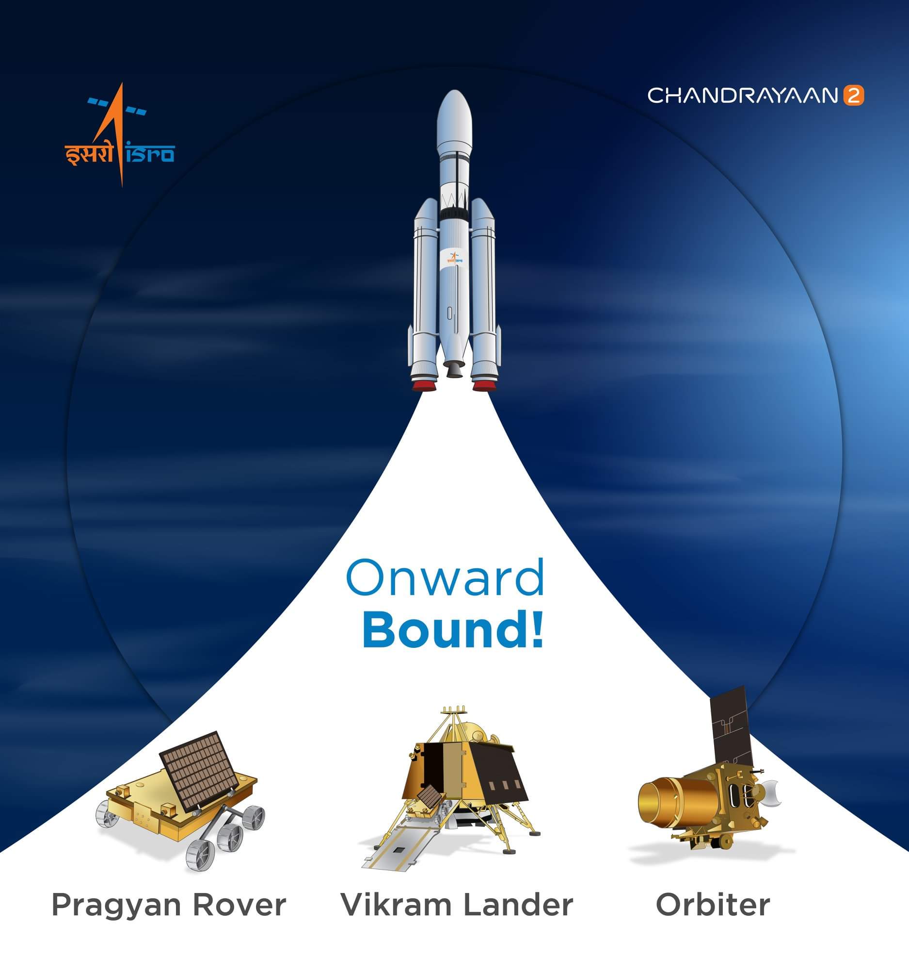 Chandrayaan 2, A Milestone In  India's Space Journey